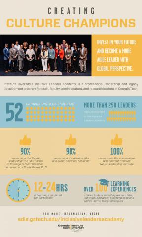 Inclusive Leaders Academy Infographic