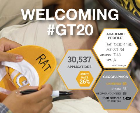 #gt20